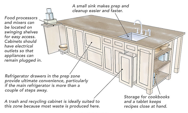hidden storage in kitchen